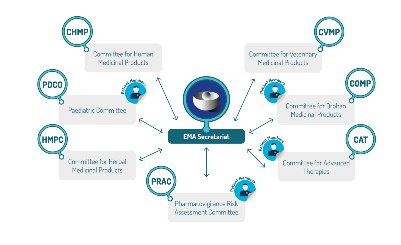 Eu Regulatory Landscape Pri