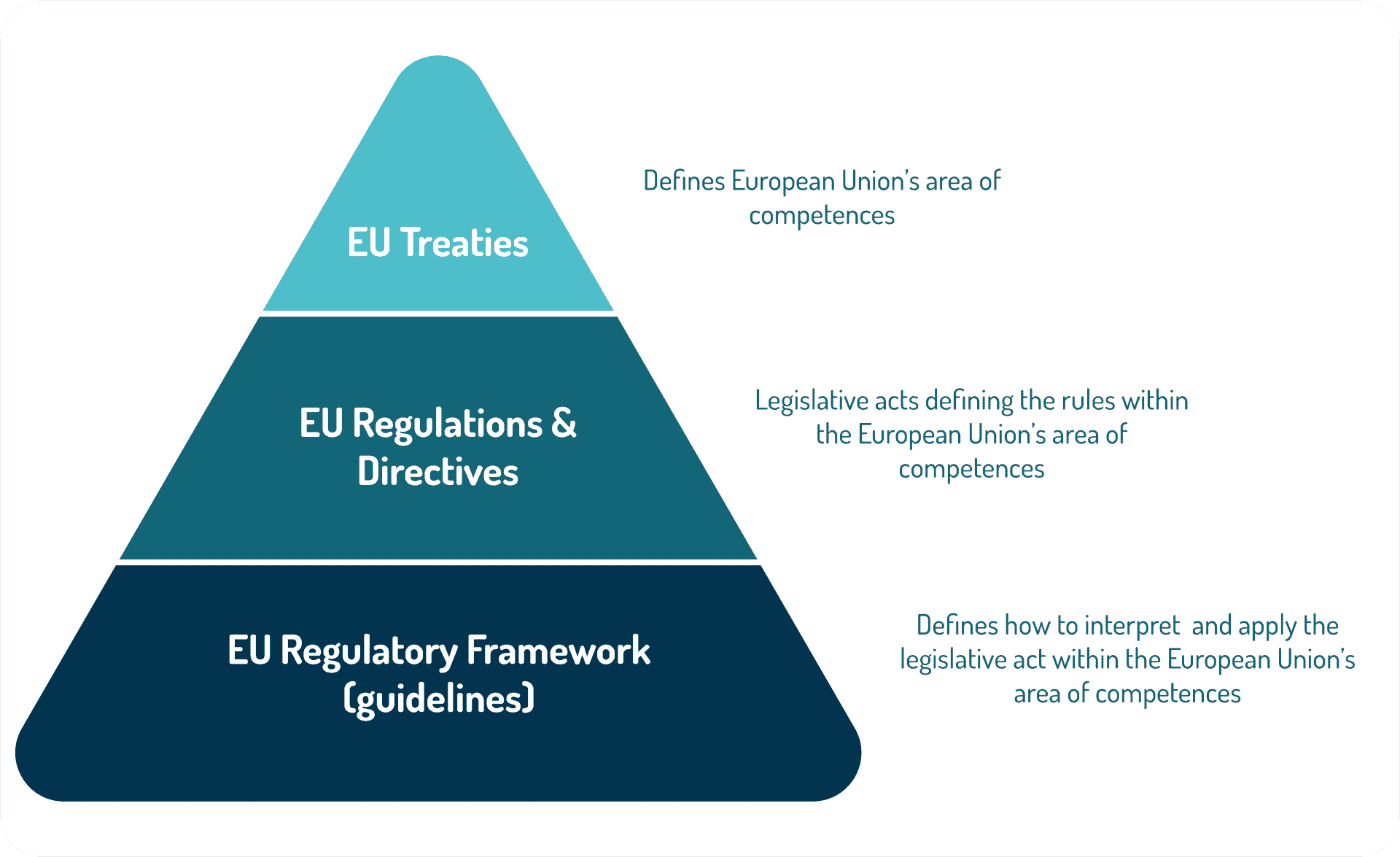 EU Regulatory Framework PRI