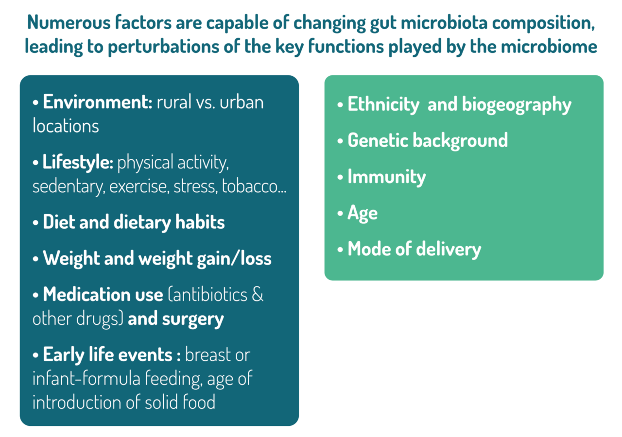 Microbiome Science | PRI